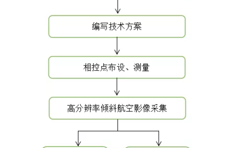 精靈4rtk超大面積測繪規(guī)劃（精靈4RTK大面積應(yīng)用測量）