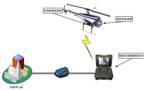 無人機通信技術發(fā)展方向探析?。o人機通信技術十大優(yōu)勢）