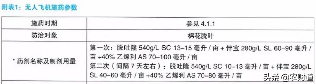 植保無人機(jī)棉花脫葉劑作業(yè)技術(shù)指南