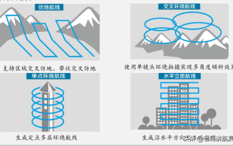 (航跡大師)航線規(guī)劃模型效果如何？（WayPoint Master四大功能亮點）