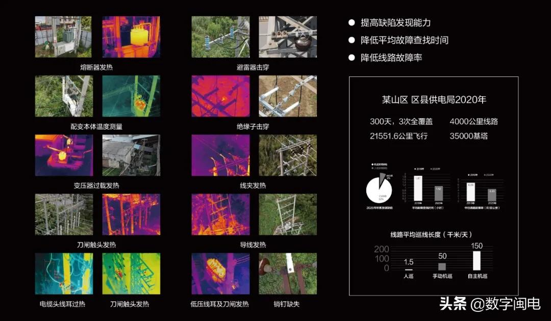 線路故障率下降 36% | 大疆發(fā)布配網(wǎng)無人機自主巡檢方案