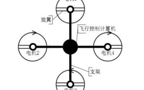 無人機支臂的作用（多旋翼無人機總體設(shè)計思路）