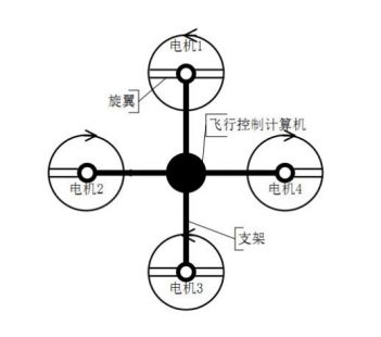 簡(jiǎn)述多旋翼無(wú)人機(jī)總體設(shè)計(jì)思路