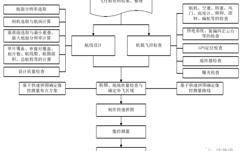 無人機航拍如何提高影像精度？（無人機航測質(zhì)量控制要點）