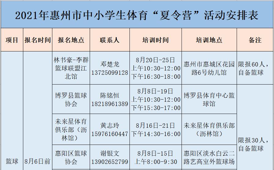 免費！2021年惠州市中小學生體育“夏令營”來了