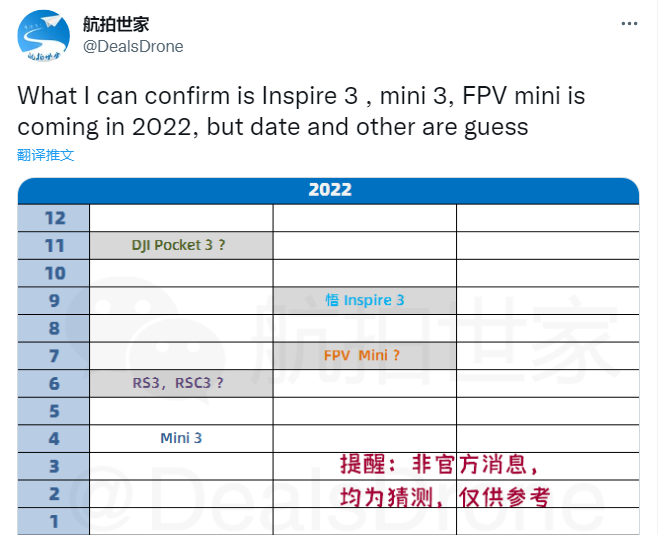 大疆 2022 年新品爆料，包含DJI Mini 3、悟 3、FPV Mini 等無人機