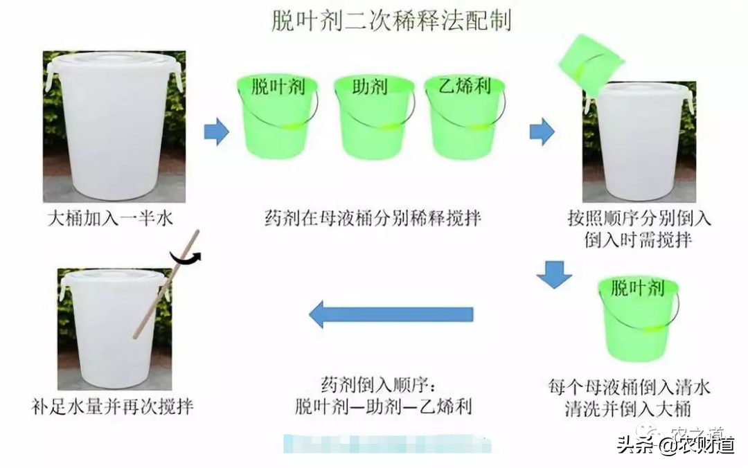 植保無人機(jī)棉花脫葉劑作業(yè)技術(shù)指南