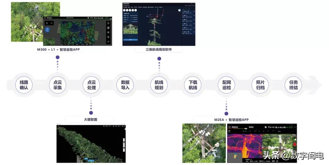 線路故障率下降 36% | 大疆發(fā)布配網(wǎng)無人機自主巡檢方案