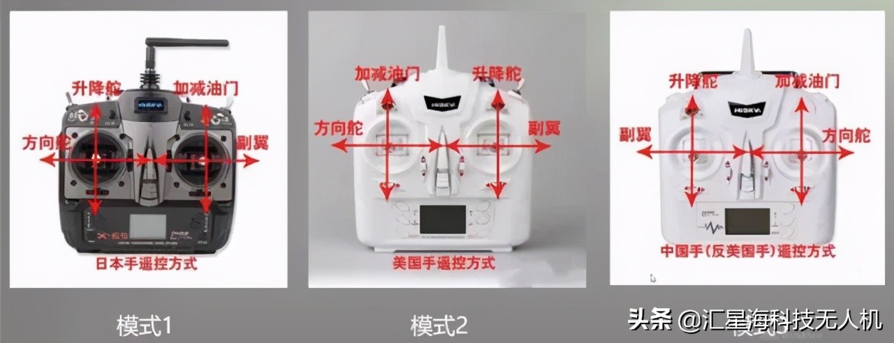 從零開始了解無人機丨無人機的基本構成與作用原理