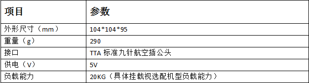 詳解｜天途無人機投放系統(tǒng)