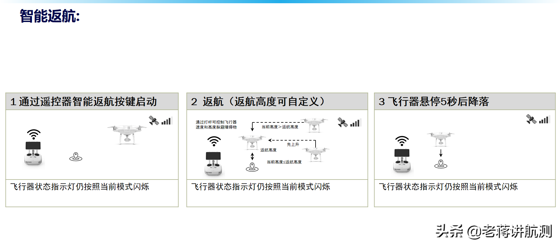 聽說大疆的飛機(jī)飛掉了還能自動(dòng)飛回來？是不是真的