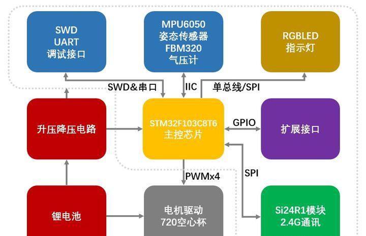 有手就行，你也可以自己做無人機(jī)STM32F103四軸飛行機(jī)（開源）