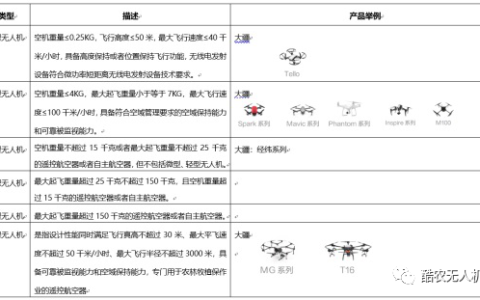 低空無人機的飛行高度（微型輕型無人機合法飛行高度）