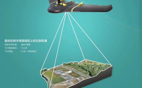 無人機測繪是干嘛的，人機航拍測繪原理與操作流程