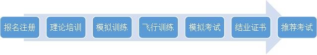 南京aopa無人機(jī)培訓(xùn)流程.png