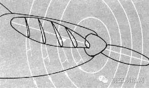 對螺旋槳你了解多少？