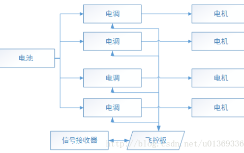 四軸無人機怎么操作起飛（四旋翼無人機結(jié)構(gòu)圖）