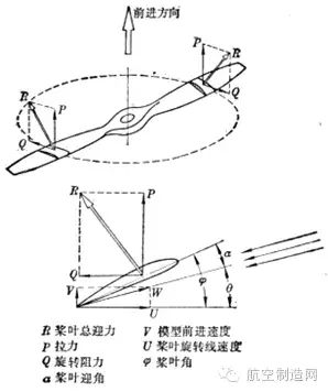 對螺旋槳你了解多少？