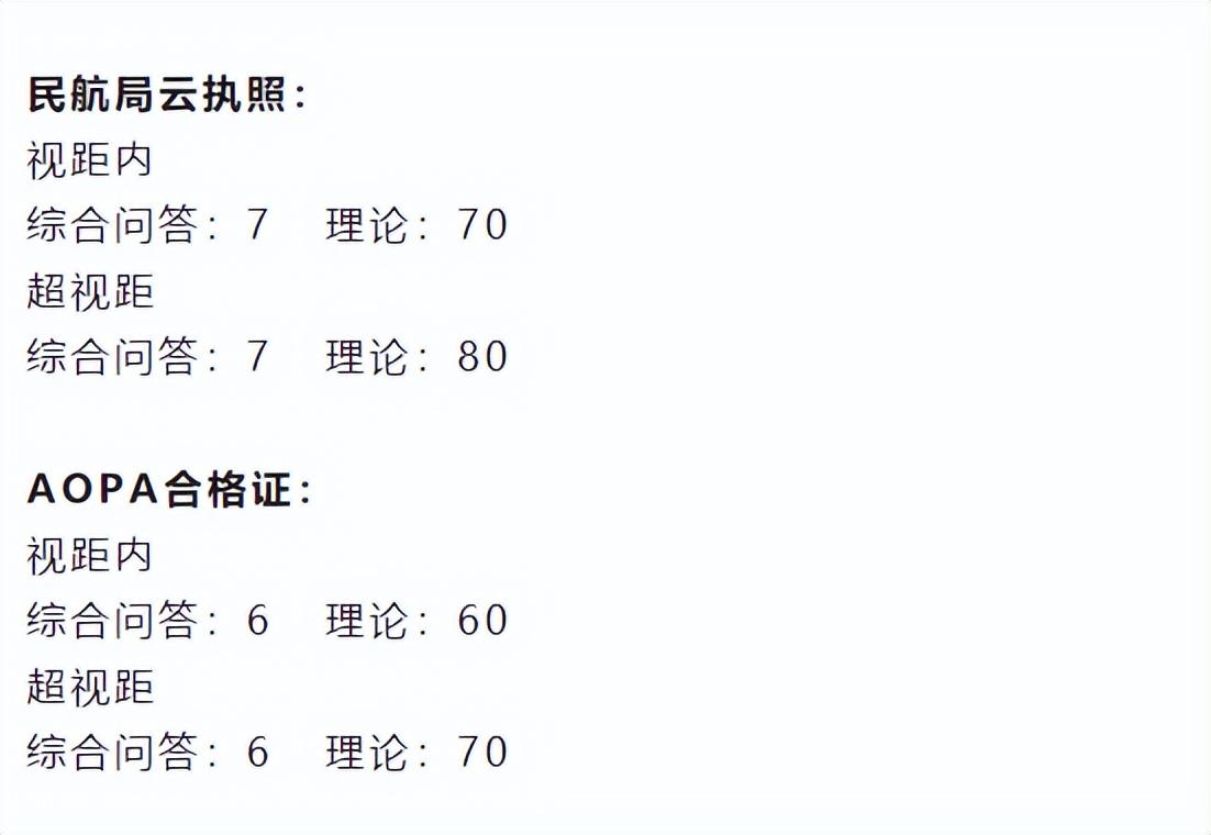 飛無人機也要駕駛證？空中未來帶你盤點無人機飛行員常見的5個證