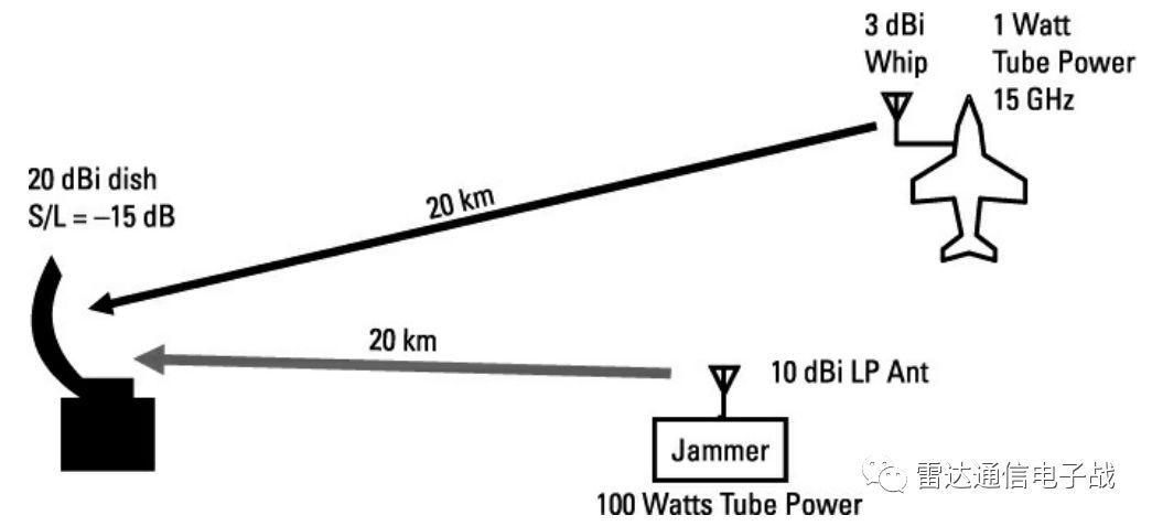 無人機(jī)鏈路使用什么頻段，如何干擾？